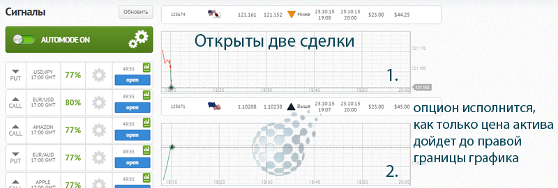 Сделки по 24bot